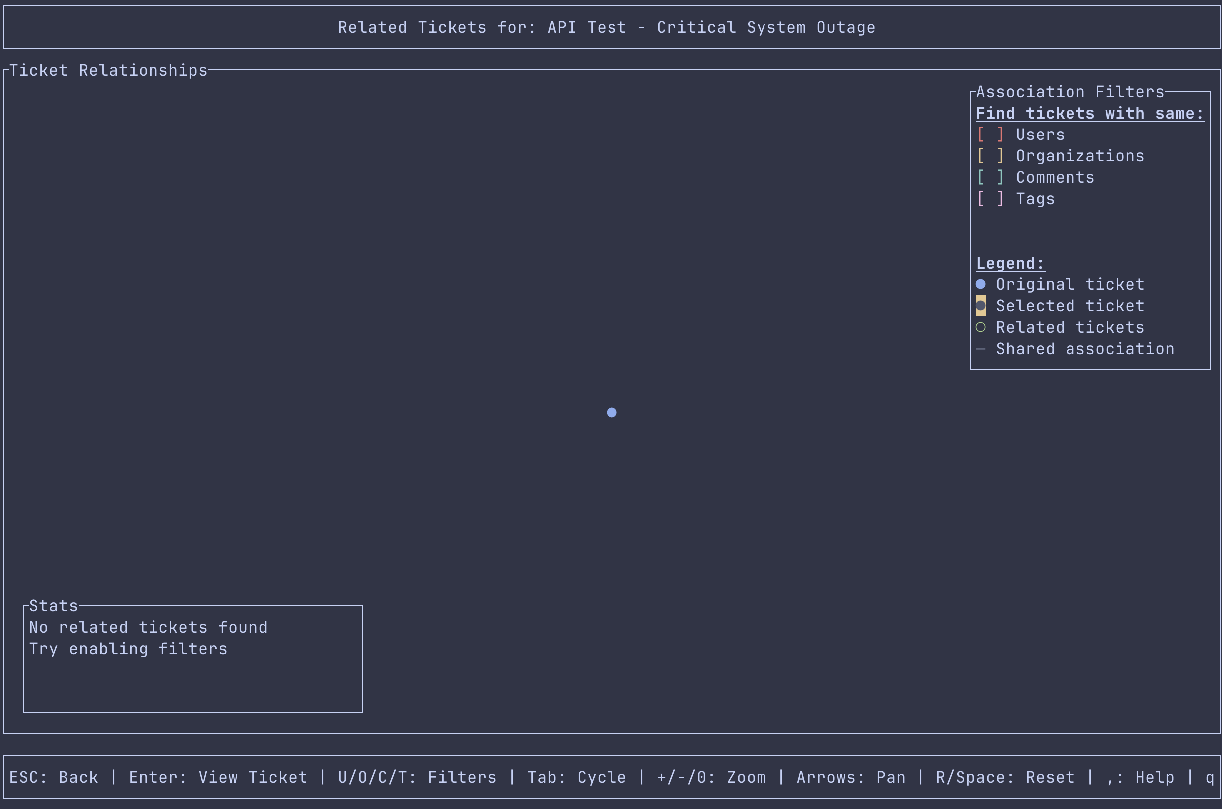 Graph view baseline