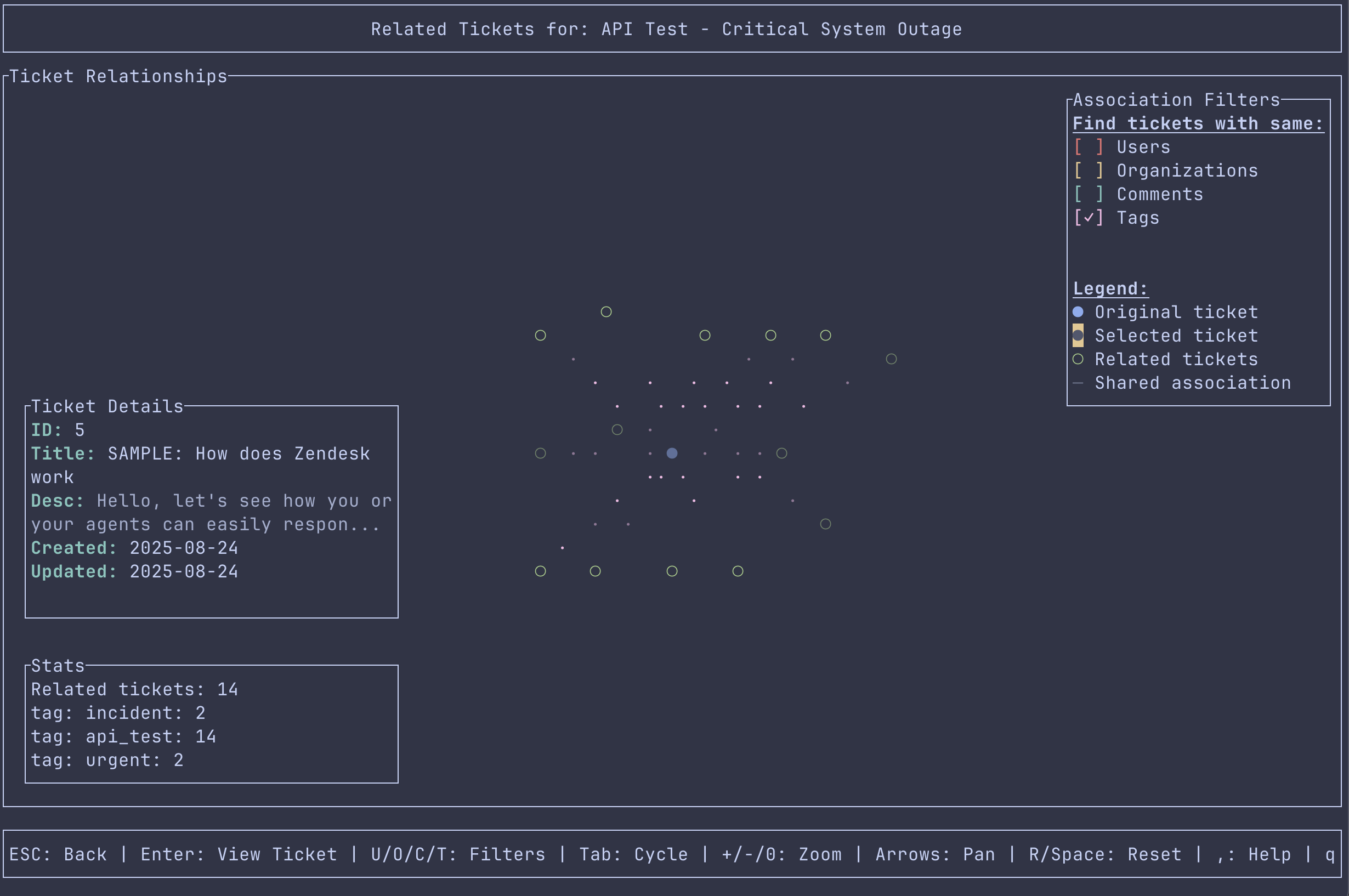 Graph view by tags